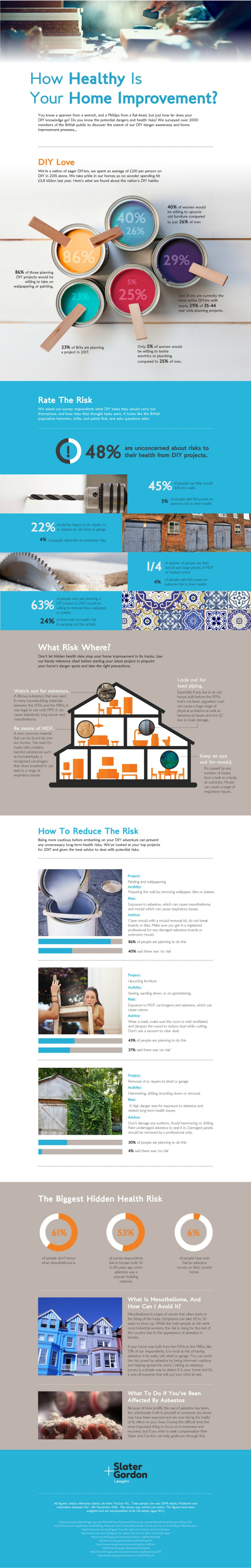 finalslatergordon-diy-infographic-v2-low-res